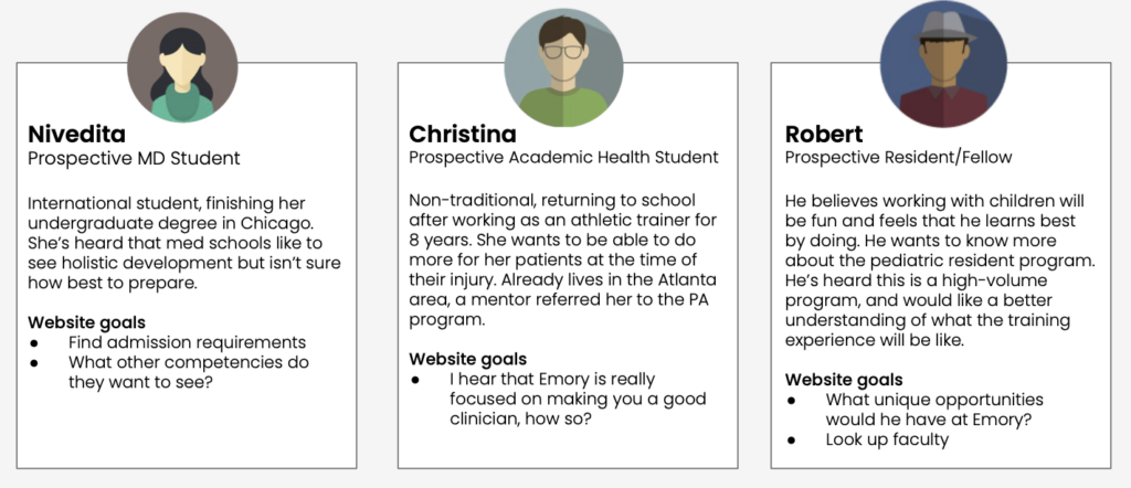 Diagram shows a summary of 3 personas developed for the Emory University School of Medicine: 1. Nivedita Prospective MD Student: International student, finishing her undergraduate degree in Chicago. She’s heard that med schools like to see holistic development but isn’t sure how best to prepare. Website goals: • Find admission requirements • What other competencies do they want to see? 2. Christina Prospective Academic Health Student: Non-traditional, returning to school after working as an athletic trainer for 8 years. She wants to be able to do more for her patients at the time of their injury. Already lives in the Atlanta area, a mentor referred her to the PA program. Website goals: • I hear that Emory is really focused on making you a good clinician, how so? 3. Robert Prospective Resident/Fellow: He believes working with children will be fun and feels that he learns best by doing. He wants to know more about the pediatric resident program. He’s heard this is a high-volume program, and would like a better understanding of what the training experience will be like. Website goals: • What unique opportunities would he have at Emory? • Look up faculty
