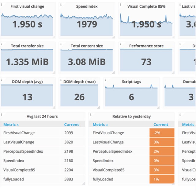 Screenshot of an online testing tool