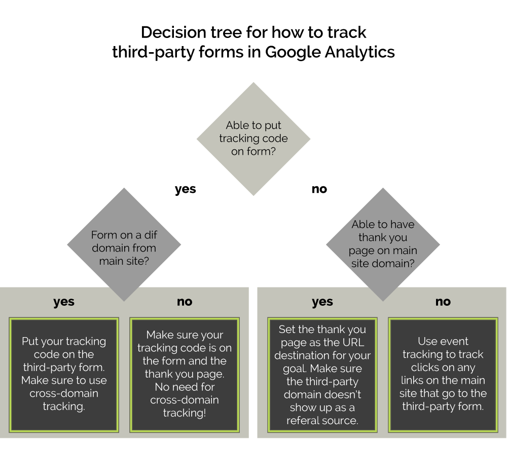 Decision Tree