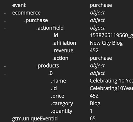 Screenshot of a Google Analytics sales performance chart