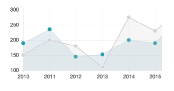 Google Graph Example 3