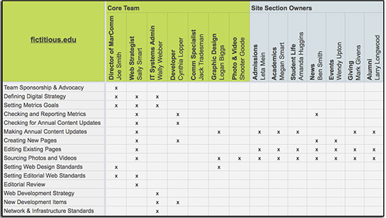 Content governance spreadsheet