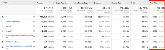 How to assign a Goal Value in Google Analytics