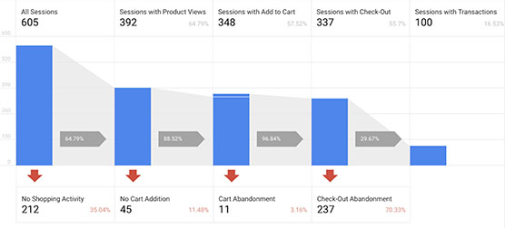 Screenshot of a Google Analytics sessions graph