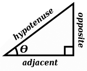 Diagram of a right triangle, labeling the hypotenuse, angle, and opposite and adjacent sides