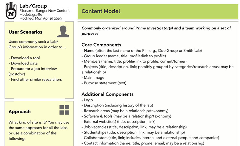 Screenshot of a Lab content model