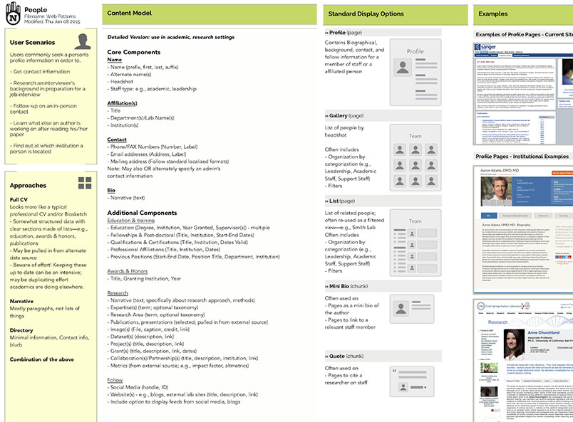 Image of a Person content model developed for the Sanger Institute