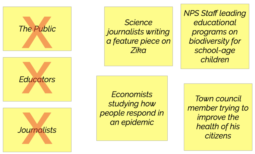 examples of post-it notes for brainstorming audiences. Don't use generic audiences like "the Public," "Educators," or "Journalists." Get specific, like "Science journalists writing a feature piece on Zika", "Economists studying how people respond in an epidemic", "NPS Staff leading educational programs on biodiversity for school-age children", or "Town council member trying to improve the health of his citizens"