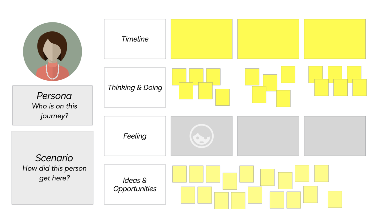 Experience Mapping NewCity - Proto Persona Slides.009 1280x720 