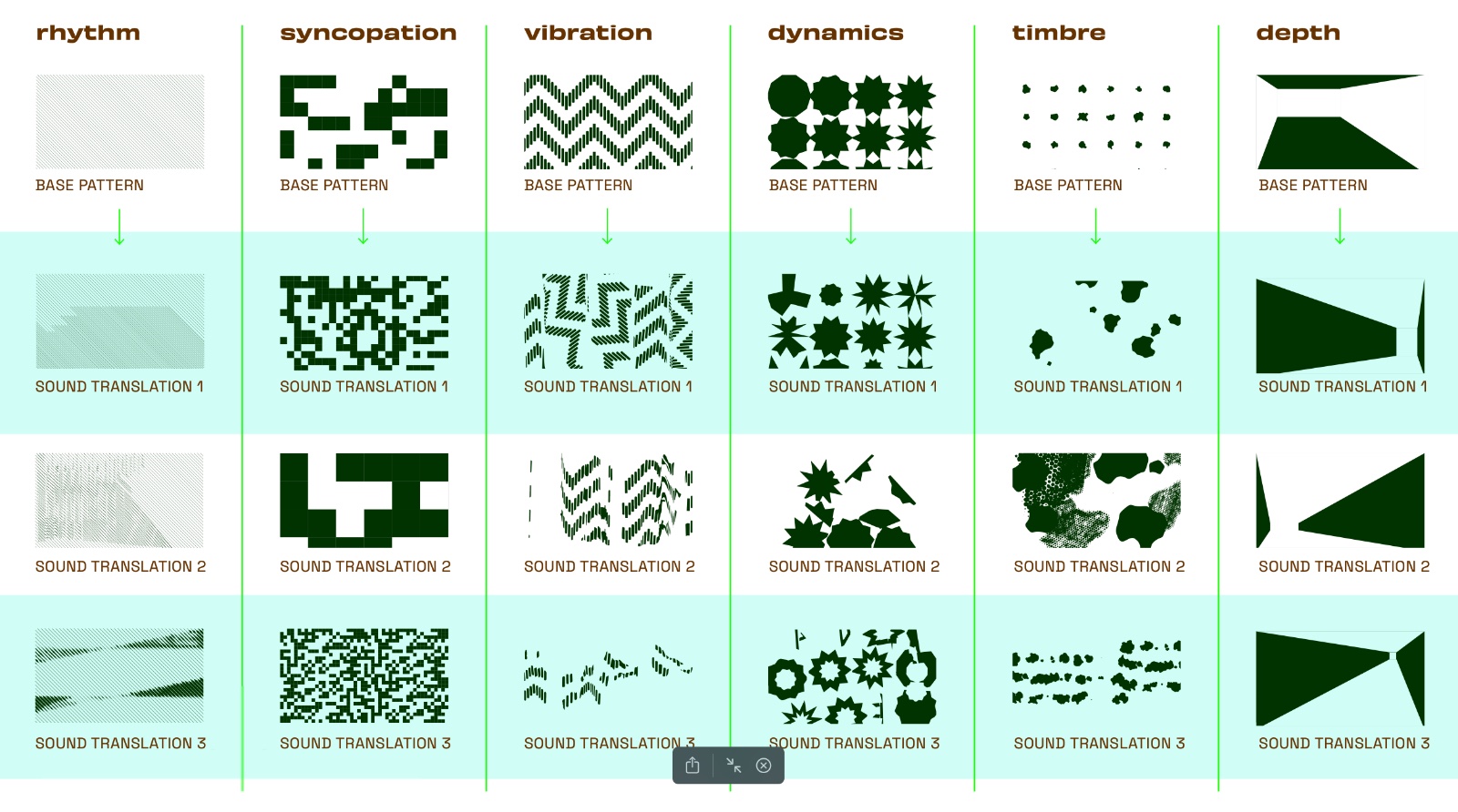 CalArts cross pollinating patterns process patterns