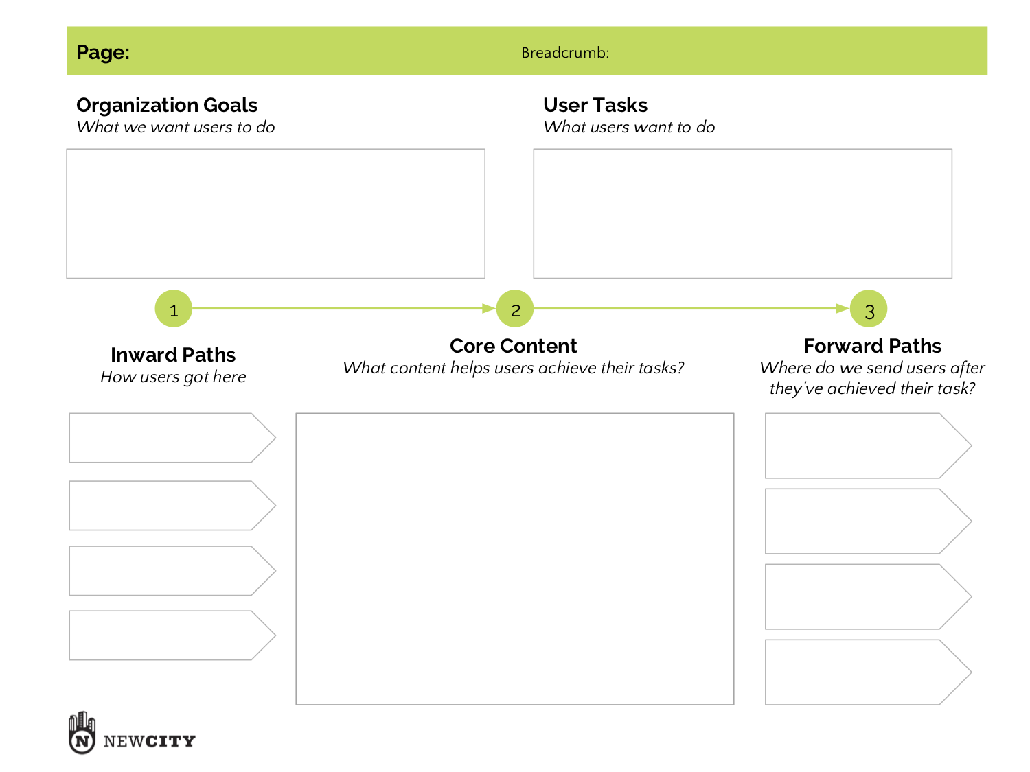 a core content modeling exercise document